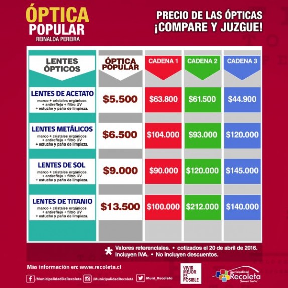 optica-popular-recoleta-574x574