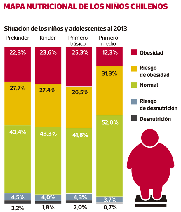 obesidad-infantil-junaeb