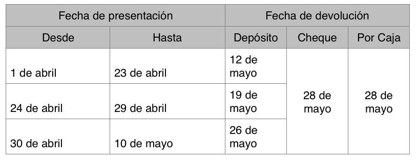 Operación Renta 2021