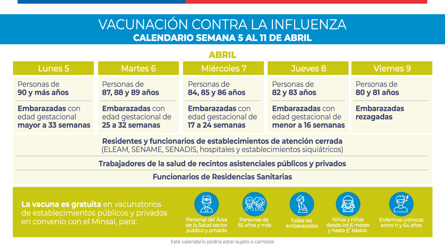 Calendario Vacunacion Influenza 2021