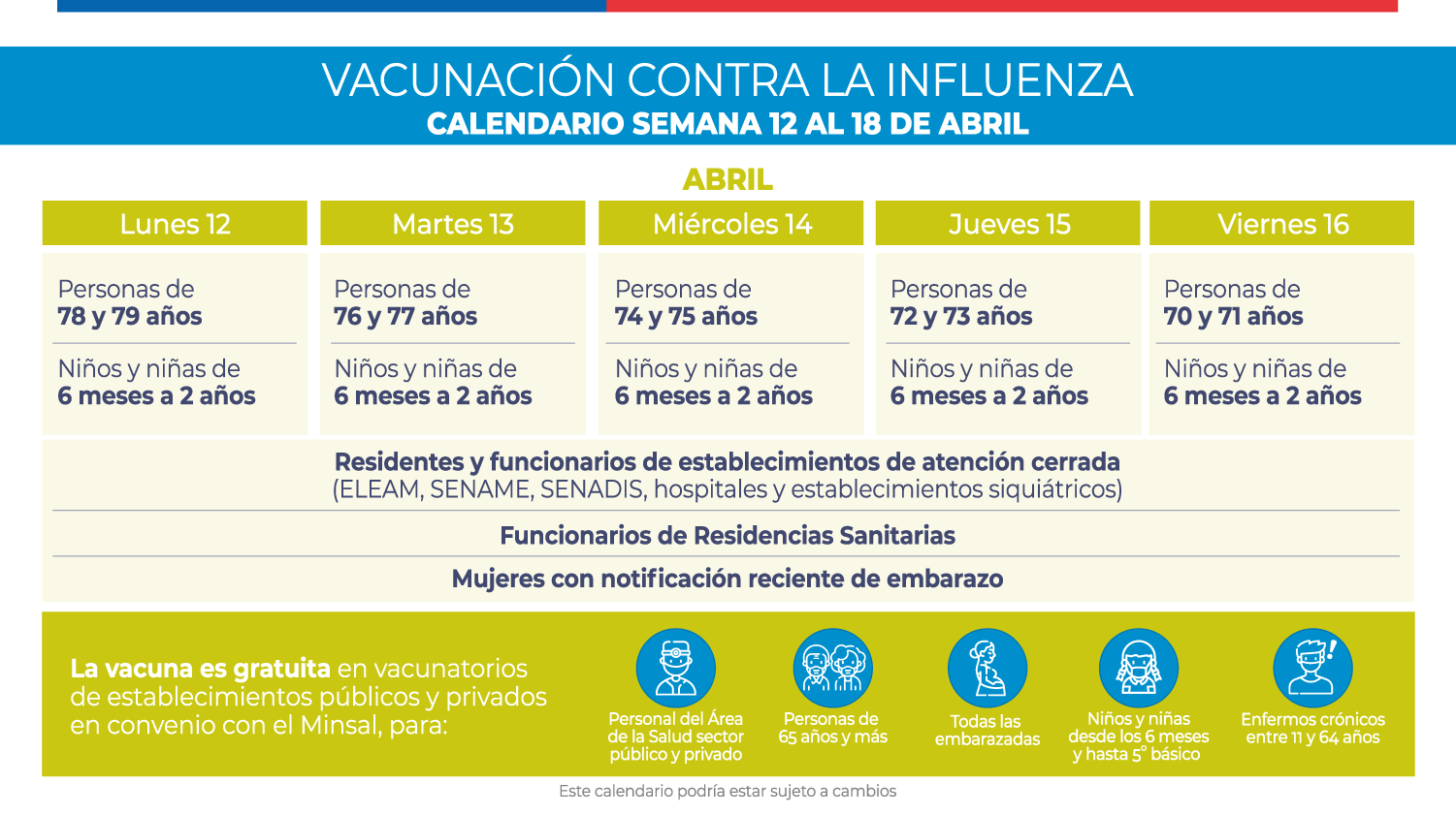 Calendario Vacunacion Influenza Semana 2