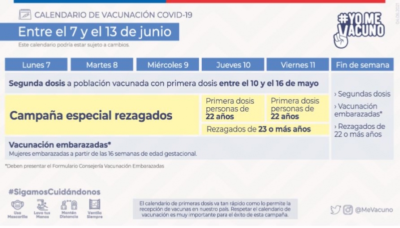 Calendario De Vacunación