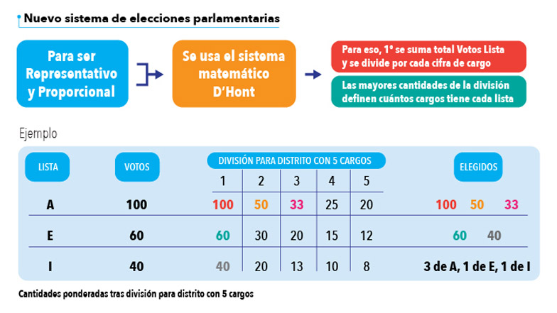 Ejemplo Servel