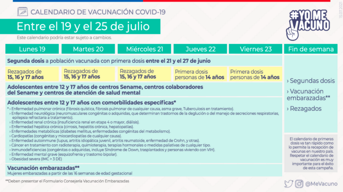 Calendario De Vacunación