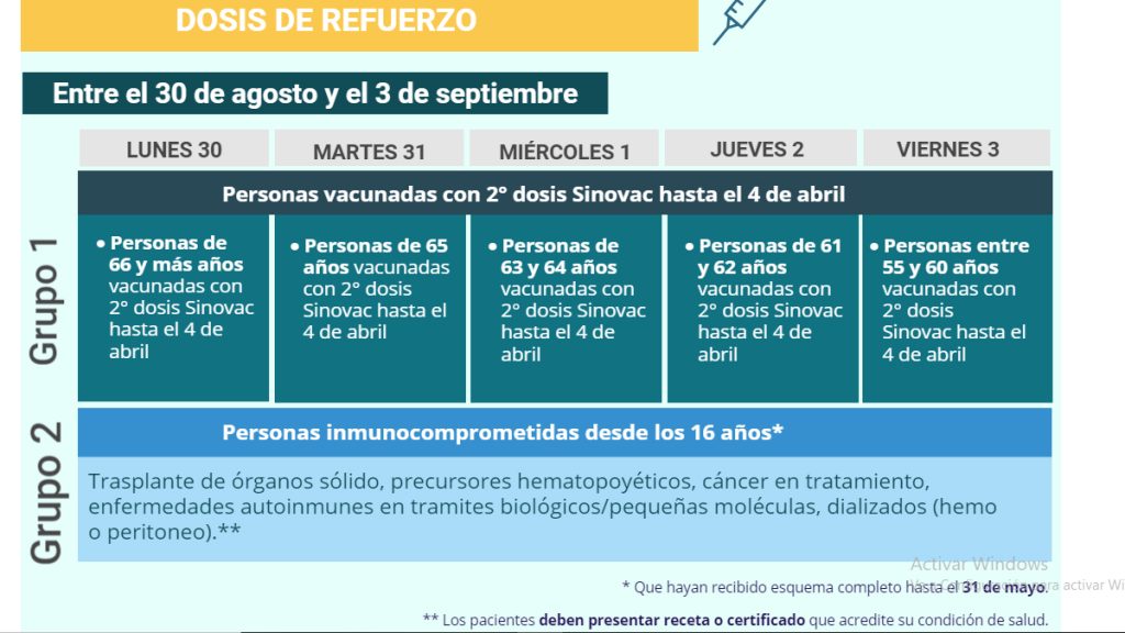 Dosis De Refuerzo 30 De Agosto