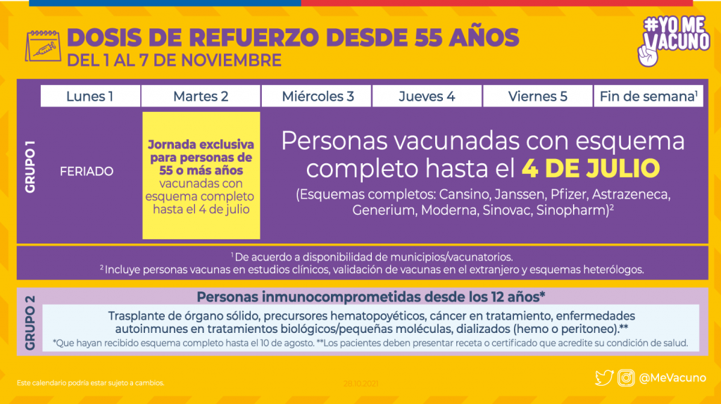 Dosis De Refuerzo Mayores 55 Anos