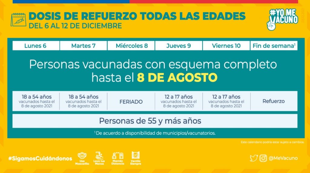 Calendario Vacunacion Covid 