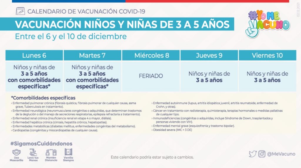 Calendario Vacunacion Covid