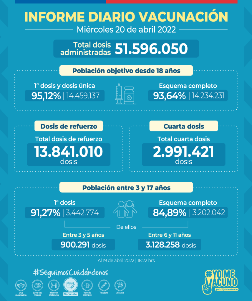 Informe De Vacunación Quinta Dosis