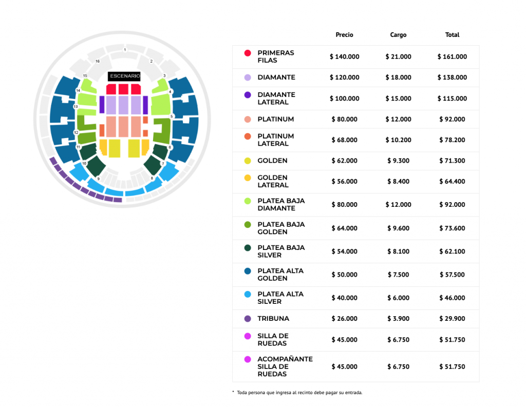 Precios Concierto Marco Antonio Solís