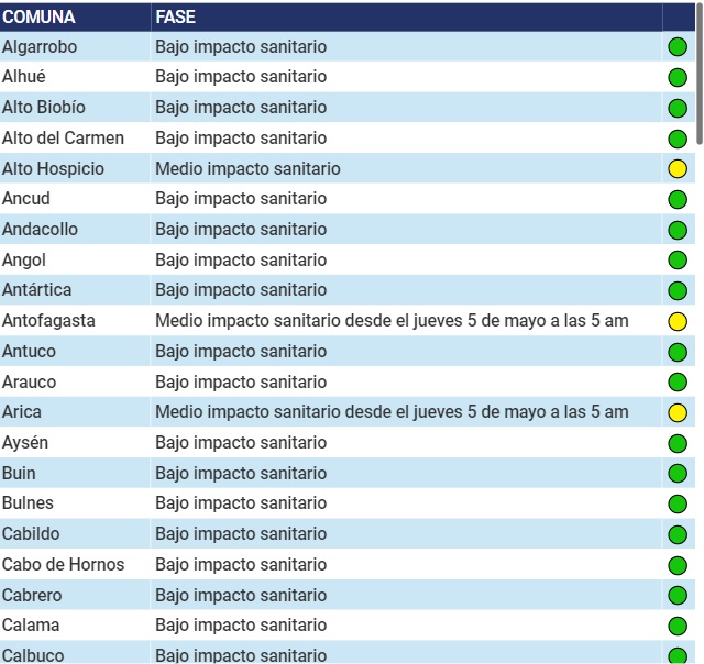 Plan Paso A Paso Comunas