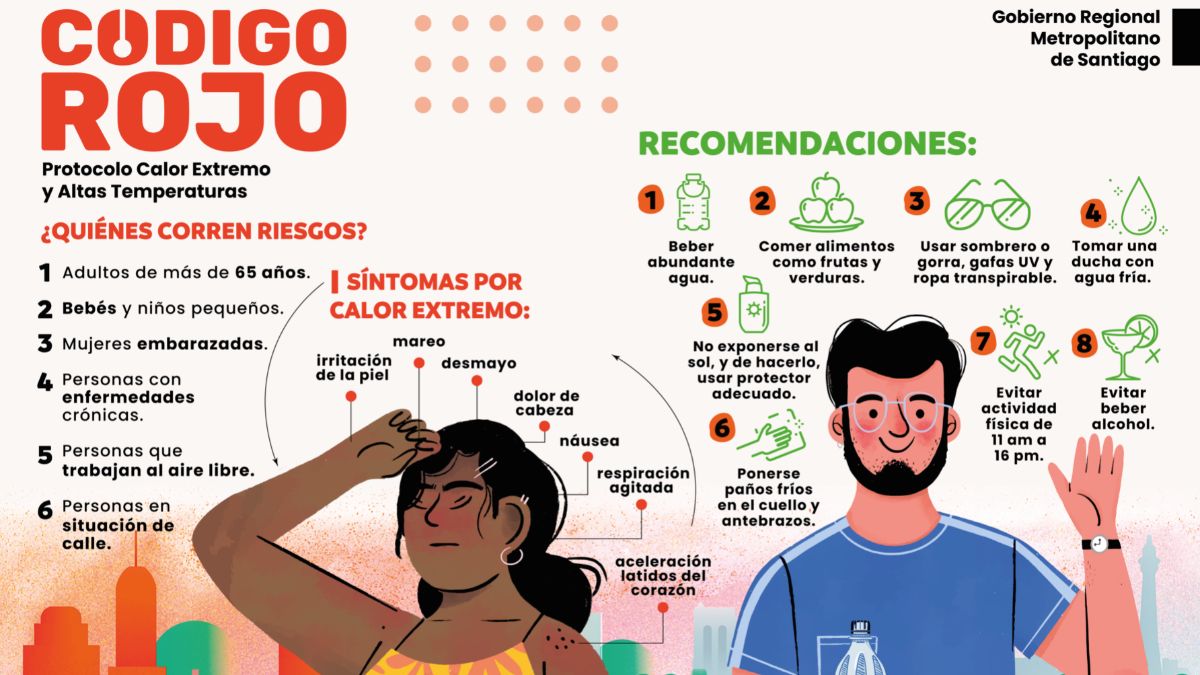 Recomendaciones Ola De Calor