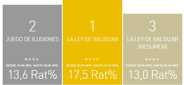 Créditos Kantar Ibope Media Juego de Ilusiones