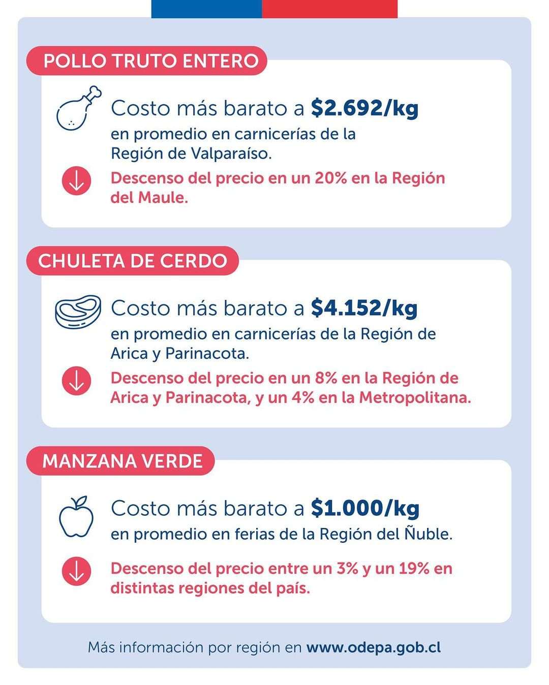 Ministerio Agricultura Alimentos