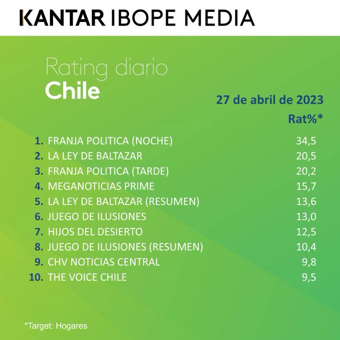 Rating Chile Franja Electoral