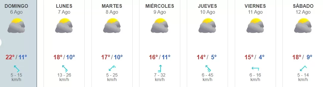 Temperatura Santiago