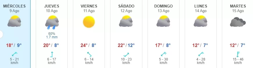 Día De Lluvia En Santiago