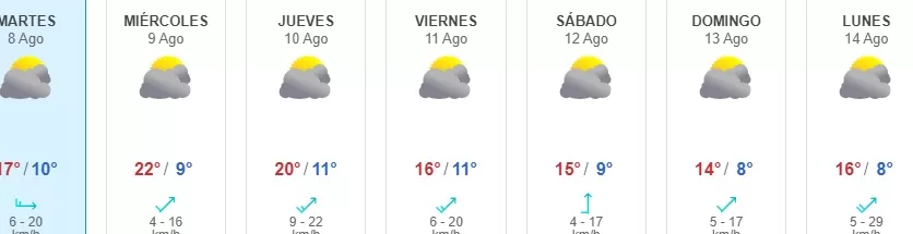 Lluvia Cuando