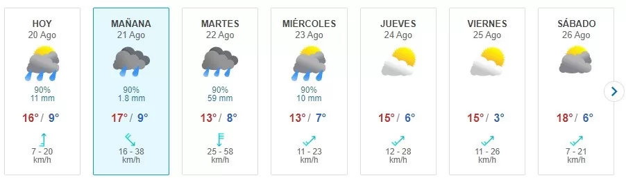 Lluvia En Santiago Meteored