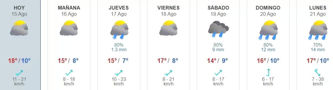 Lluvia En Santiagoski