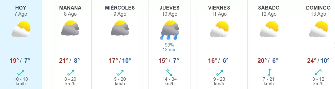 Lluvia Que Dia