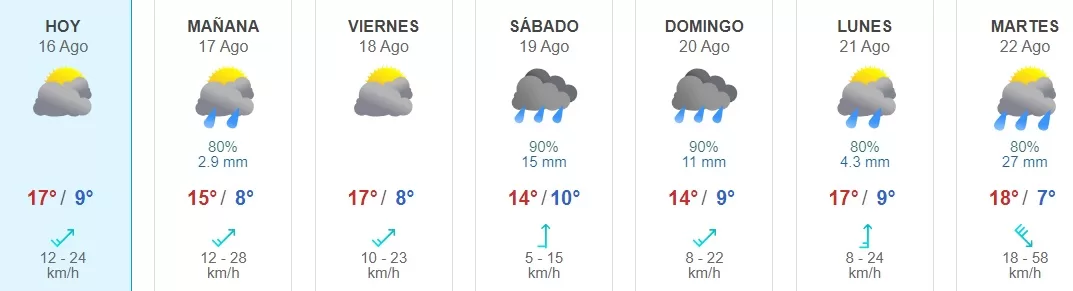 Lluvia Santiago