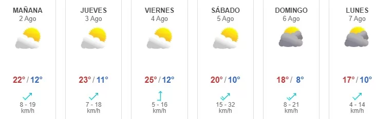 Lluvia Tiempo