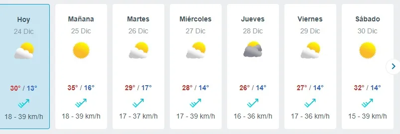 Ola De Calor En Santiago Meteored