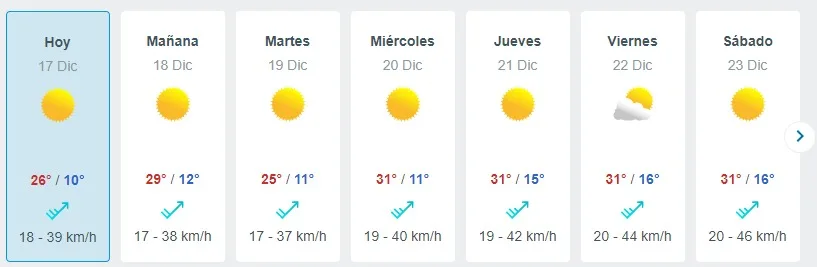 Ola De Calor En Santiago Meteored