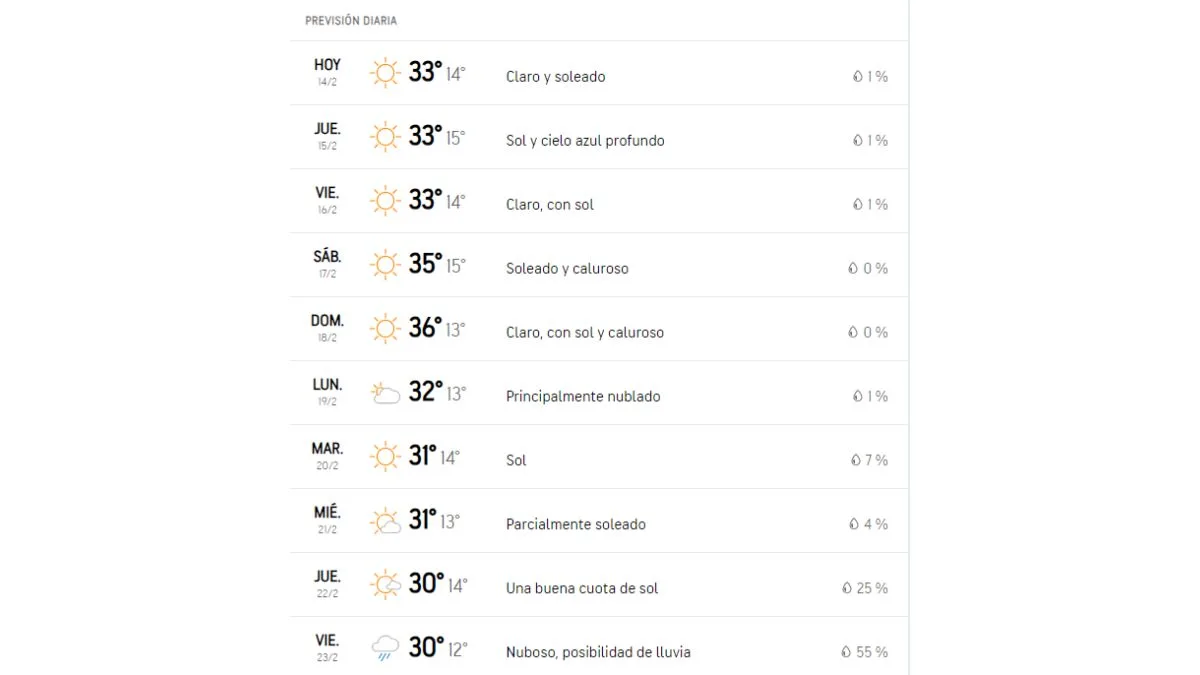 Pronóstico Viernes 23 Febrero