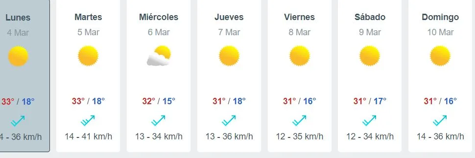 Tiempo Marzo Santiago