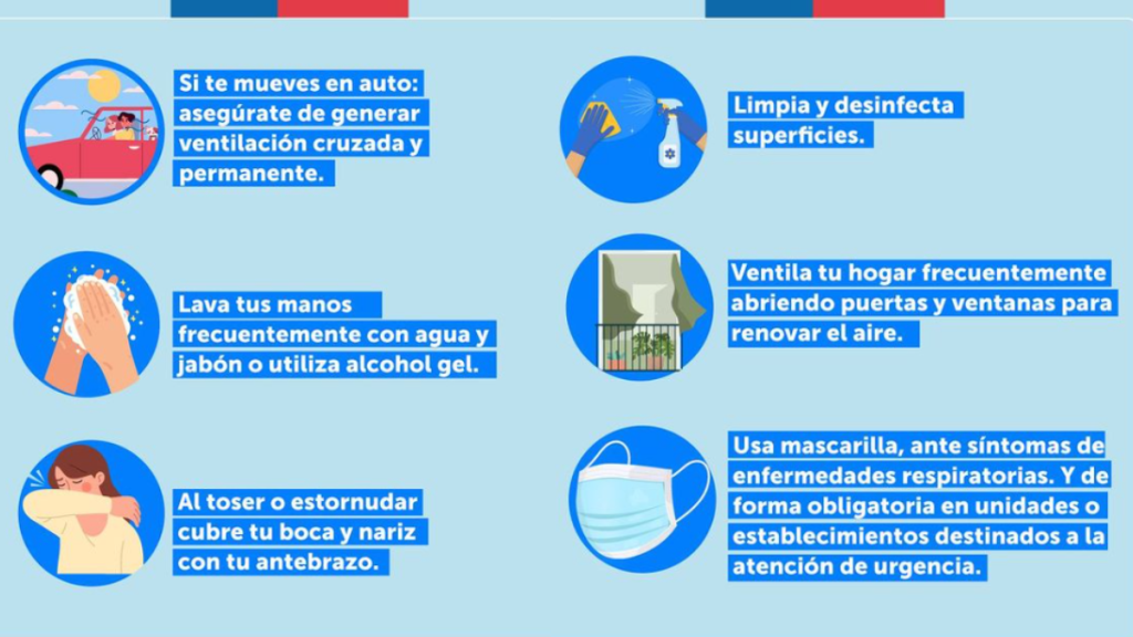 Vacunación Minsal