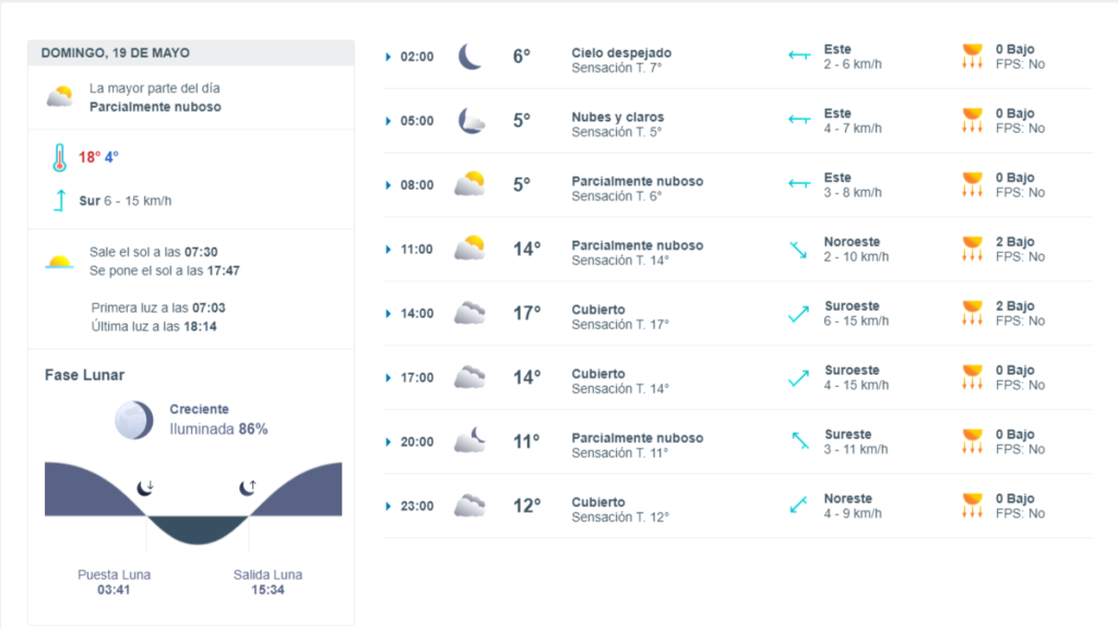 Tiempo Domingo 19