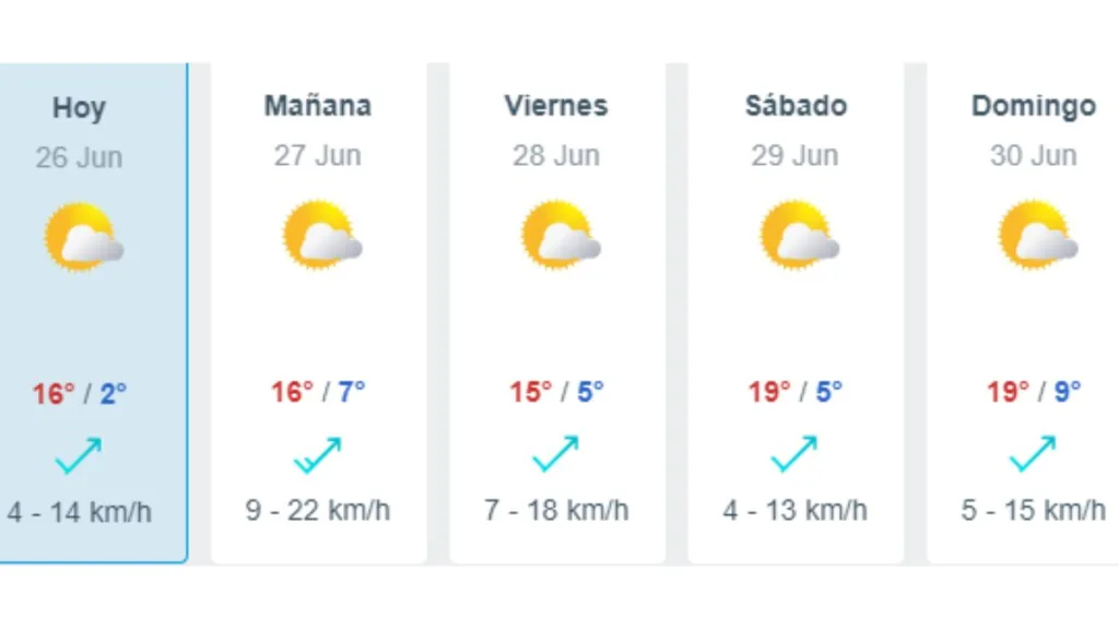 Meteored