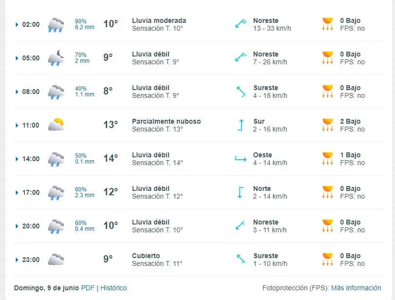 Domingo 9 De Junio
