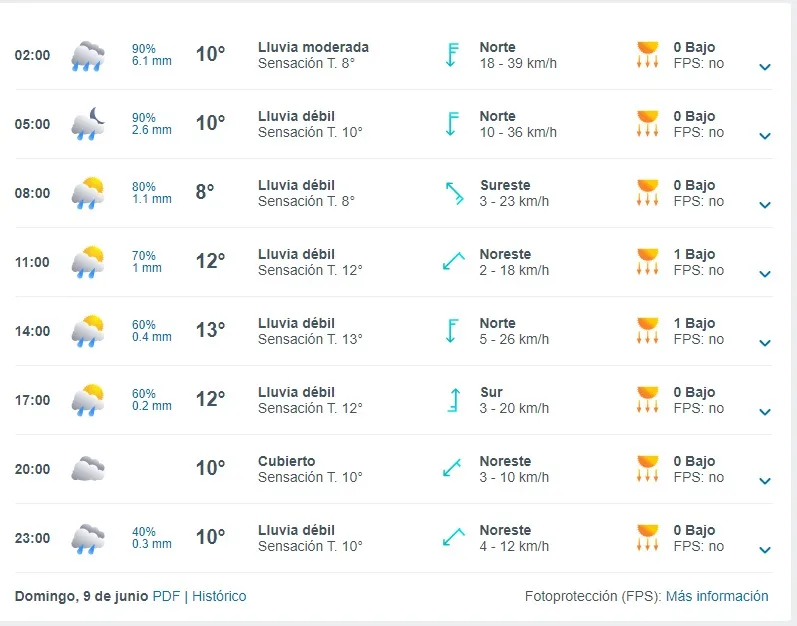 Domingo 9 De Junio