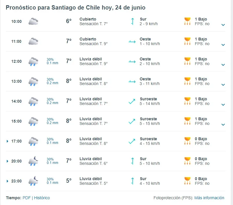 El Tiempo Segun Meteored