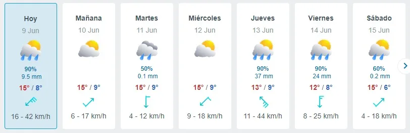 El Tiempo Segun Meteored
