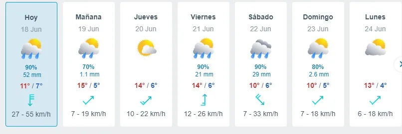 Meteored