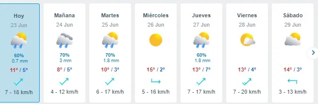 Meteored