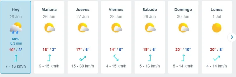 Meteored