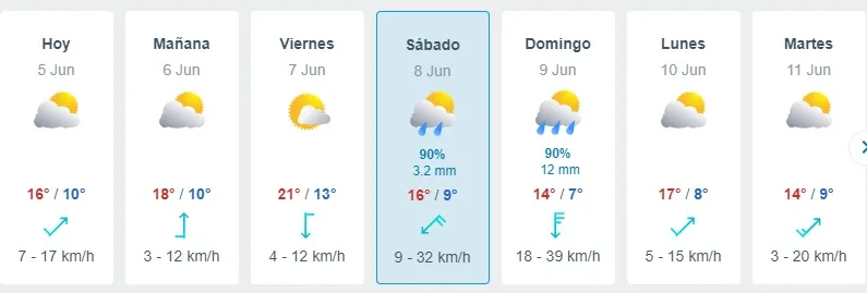 Meteored