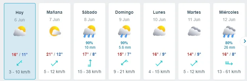 Meteored