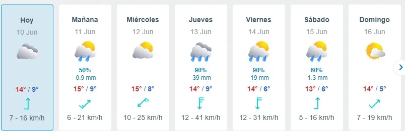 Meteored