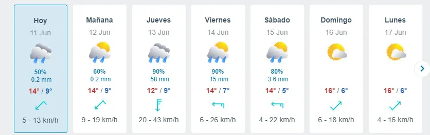 Meteored