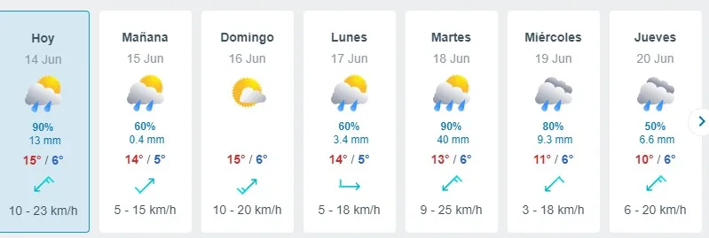 Meteored