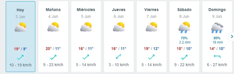 Meteored