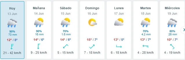 Precipitaciones En Santiago