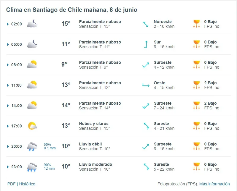 Sabado 8 De Junio