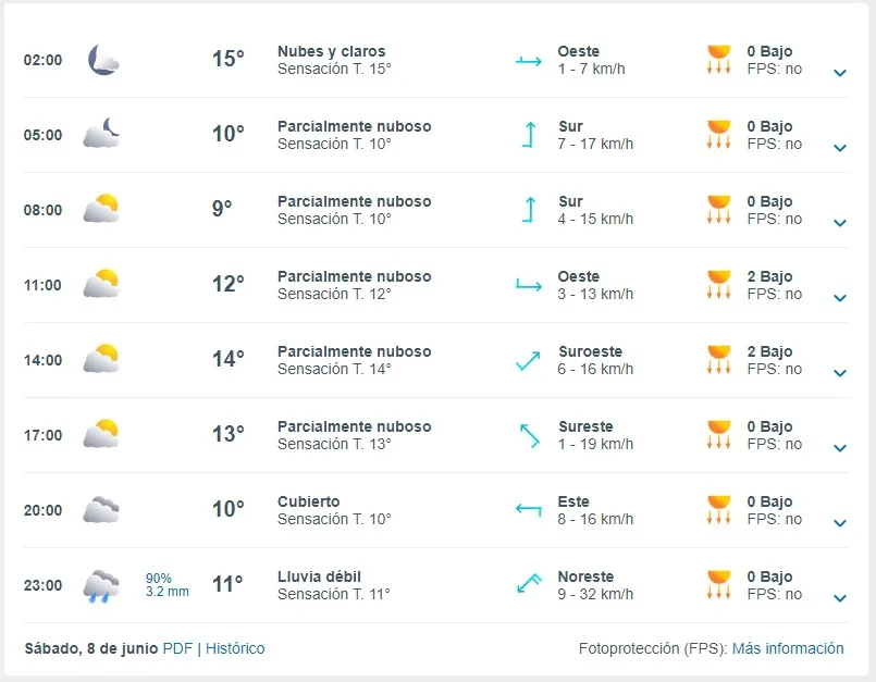 Sabado 8 De Junio